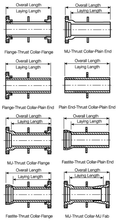 2 1 3 5 2 Wall Pipe Laying Lengths Print